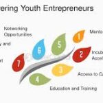 Empowering a Generation of Innovators: Youth Entrepreneurship Support