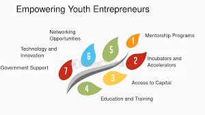 Empowering a Generation of Innovators: Youth Entrepreneurship Support